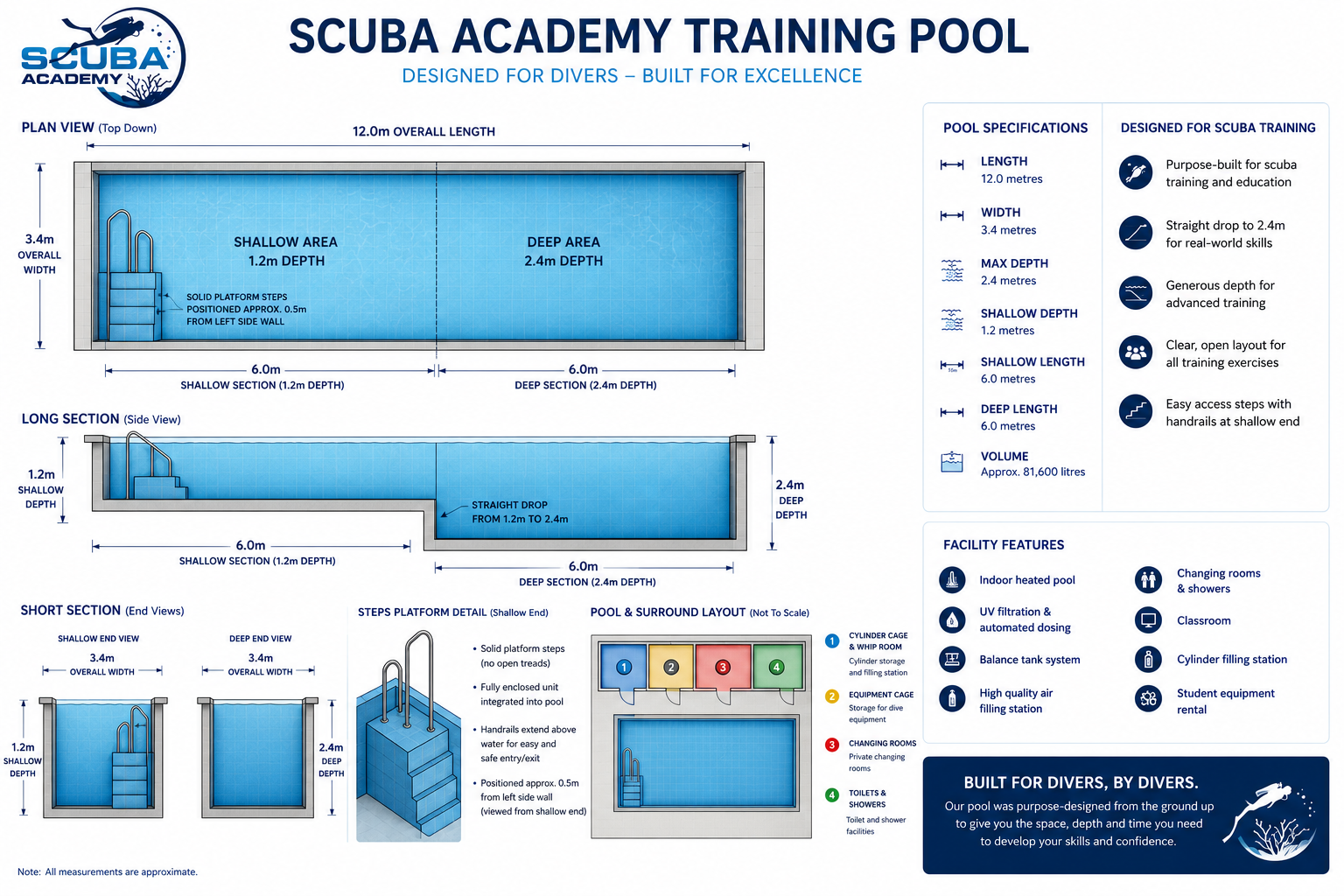 Pool layout